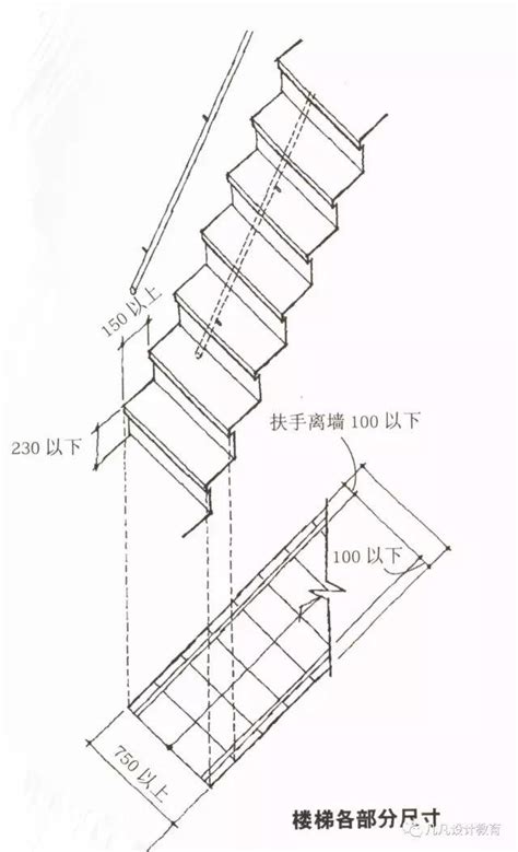 樓梯大小